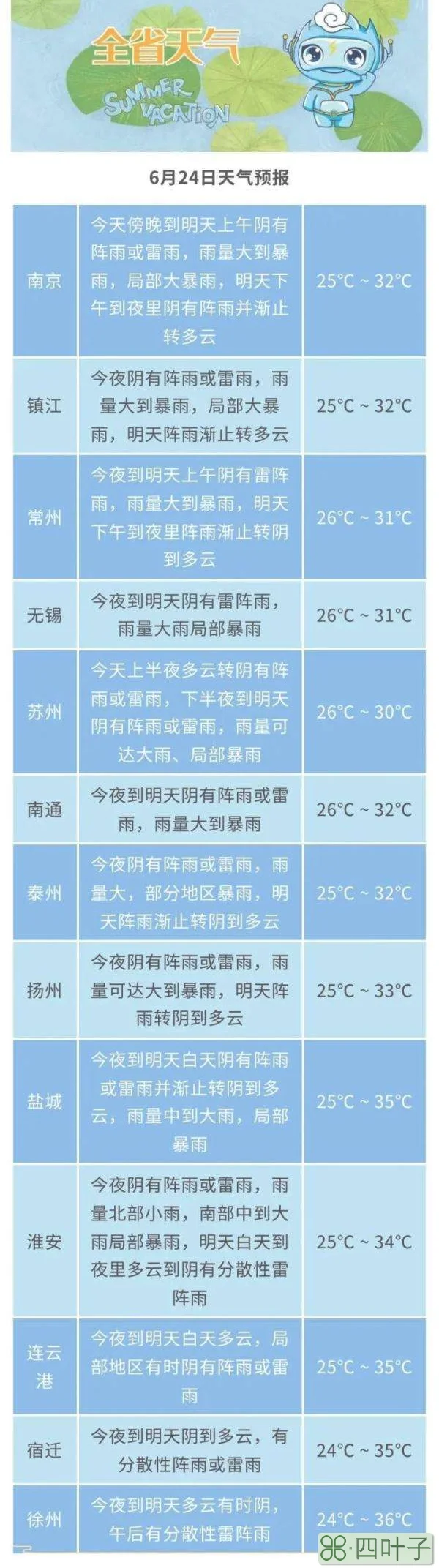 连云港天气预报首页连云港天气预报首页下载