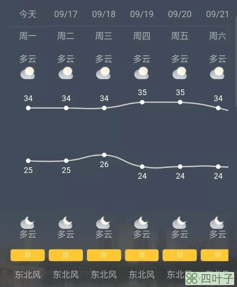 广西天气预报最近几天广西未来一周天气预报