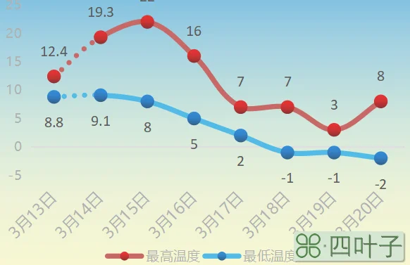 河南鹤壁的天气预报18天查询鹤壁市天气预报15天