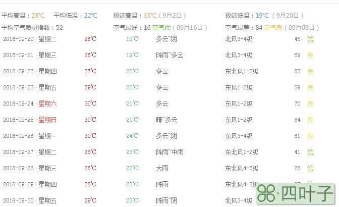 北京9月9号天气北京9月的天气