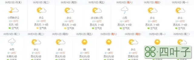 阜阳天气十五天预报利辛天气预报20天