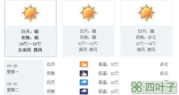 南京市近一周天气南京近一周的天气