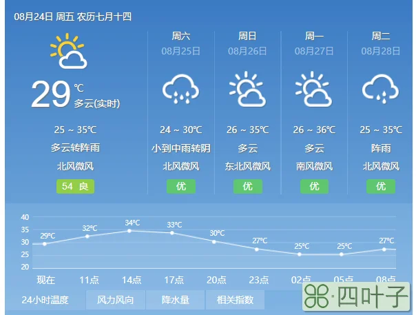 未来30天气象预报天津武清气象