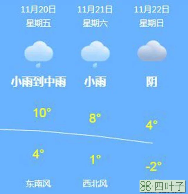 辽宁明后三天天气预报辽宁明天天气预报