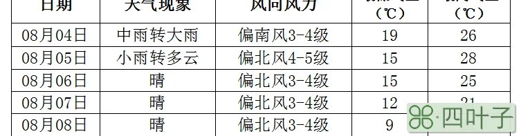 会同十天天气预报今天会同天气预报