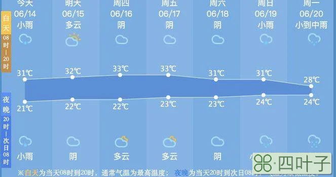 杭州24小时天气预报杭州24小时天气预报准确