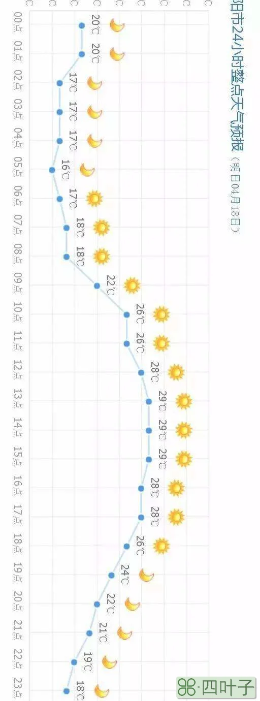 天气24小时预报天气48小时预报