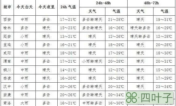 西安天气预报15天准确查询现在西安15天的天气预报查询