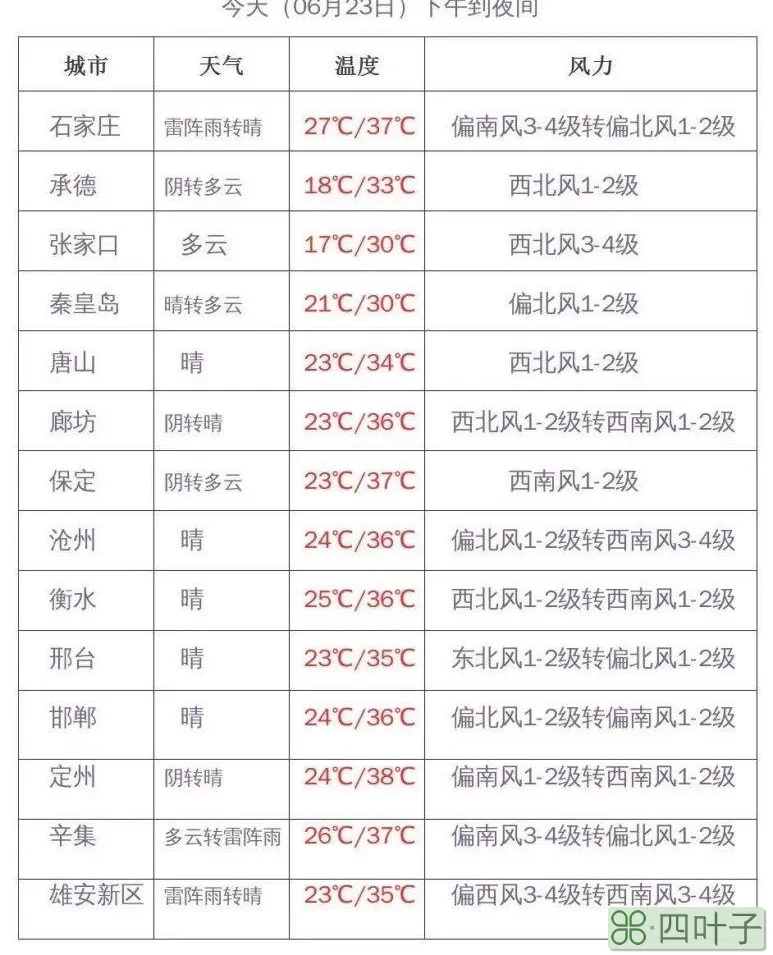 清苑天气预报15天清苑区15天预报