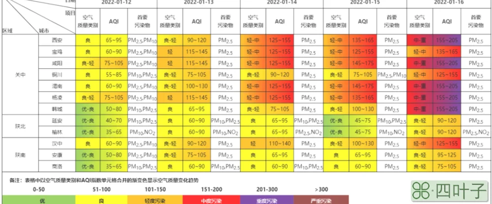 2022年1月天气回顾2022年天气预报一年形势分析