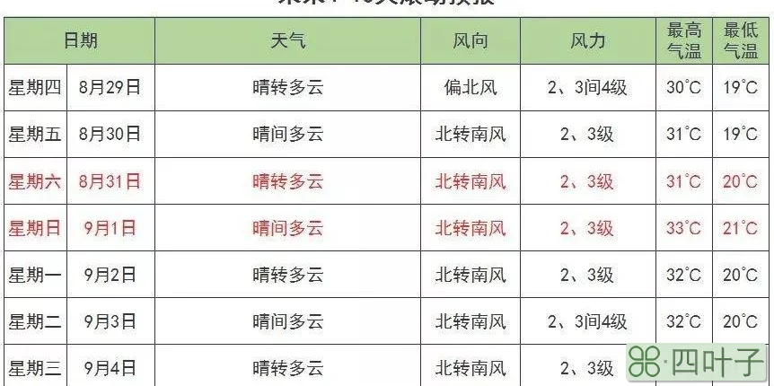 查询一周的天气一个星期的天气查询