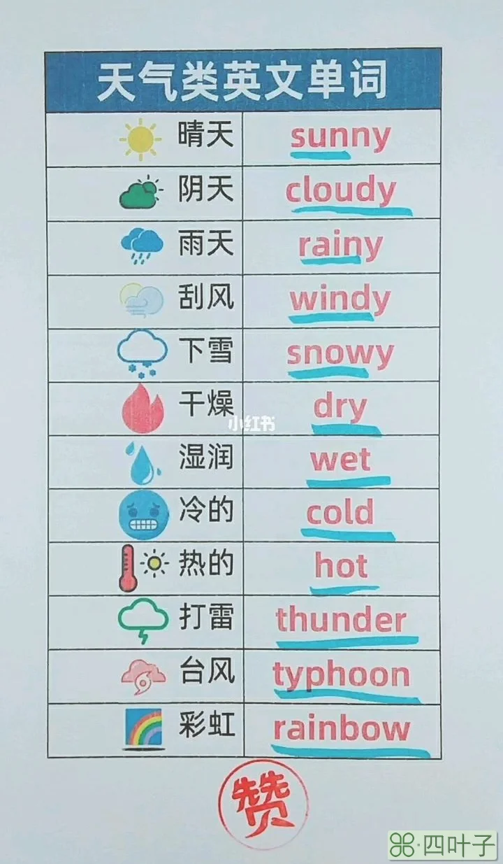 天气预报的单词怎么写天气单词怎么写?