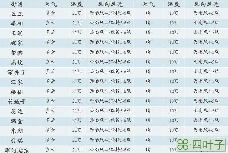 四川天气预报未来三天未来几天四川天气预报