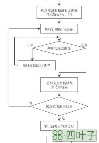 天气预报的制作流程图天气预报是如何实现的