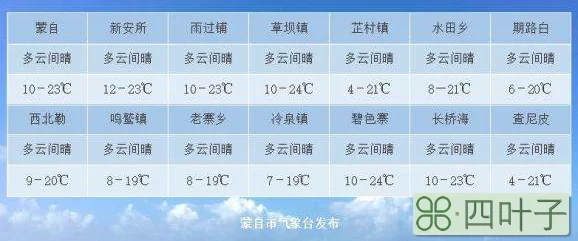 7天以内天气预报准吗7天以后的天气预报准吗