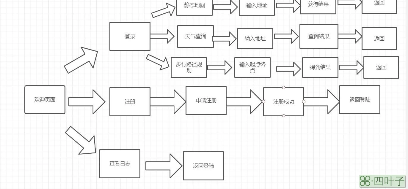 天气预报的制作流程图天气预报是如何实现的