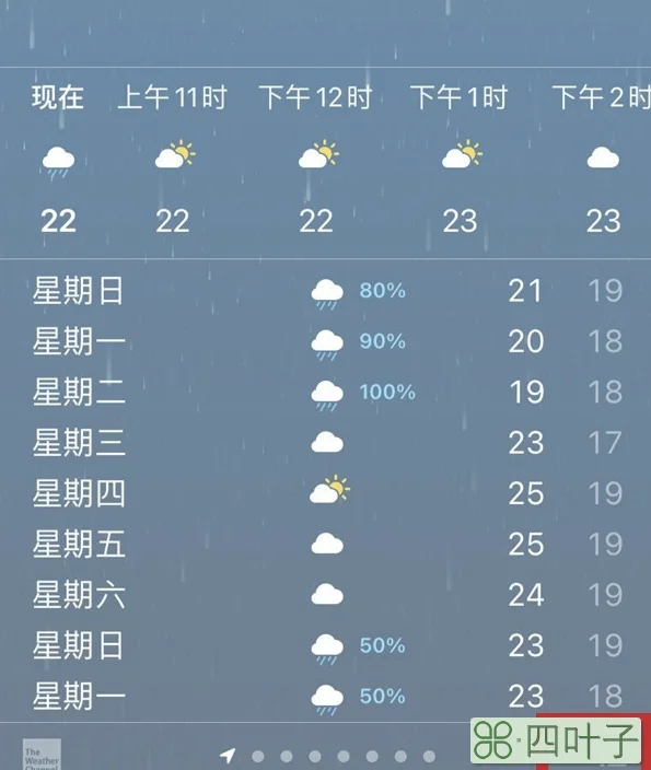 天气图标大全解释图片苹果手机iphone天气图标解释