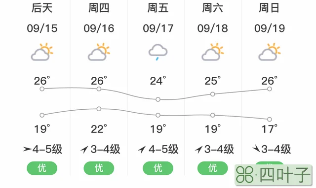 最近龙口天气预报龙口市天气预报15天内