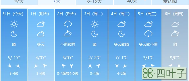 1月15日天气预报邯郸天气24小时