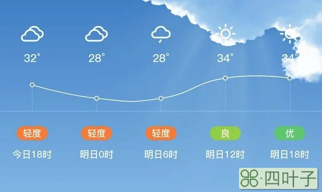 广州增城区24小时天气增城天气微博