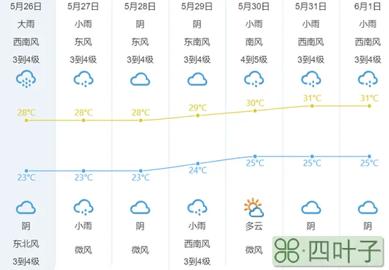 天气预报四十天查询准吗天气预报查询一周15天