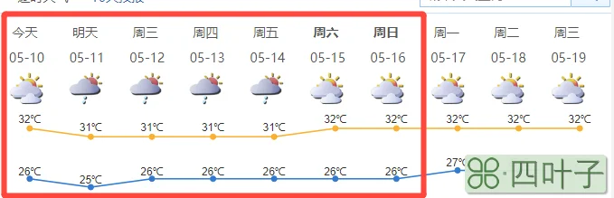 上海未来10天天气今日天气