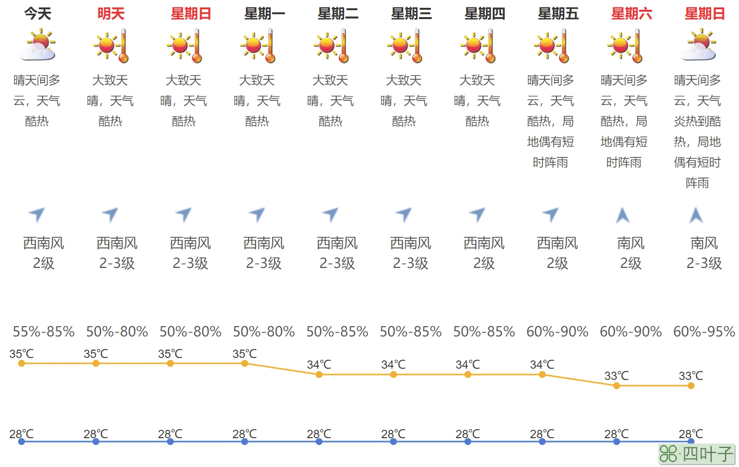 天气预报30天查询深圳深圳7月天气预报30天