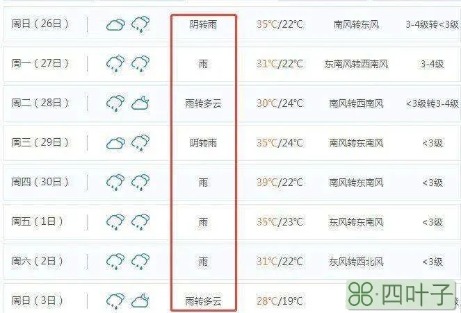 河南省15天天气预报十五天气预报15天