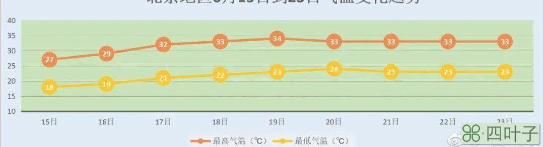 明天密云天气预报24小时北京密云天气预报24小时