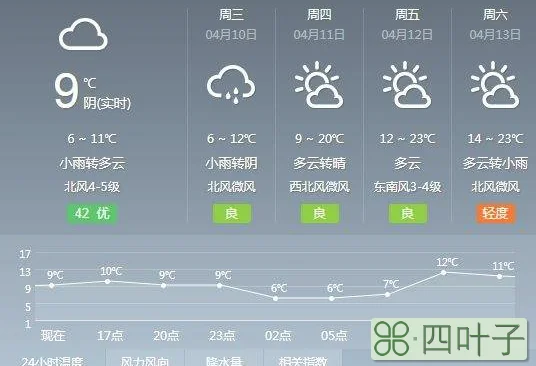 襄阳天气预报30天60天襄阳未来15天天气预报