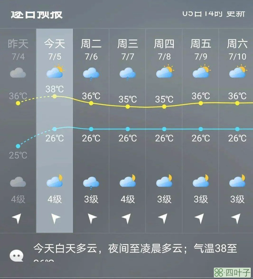 天气预报小雨的降雨量中国天气网降雨量