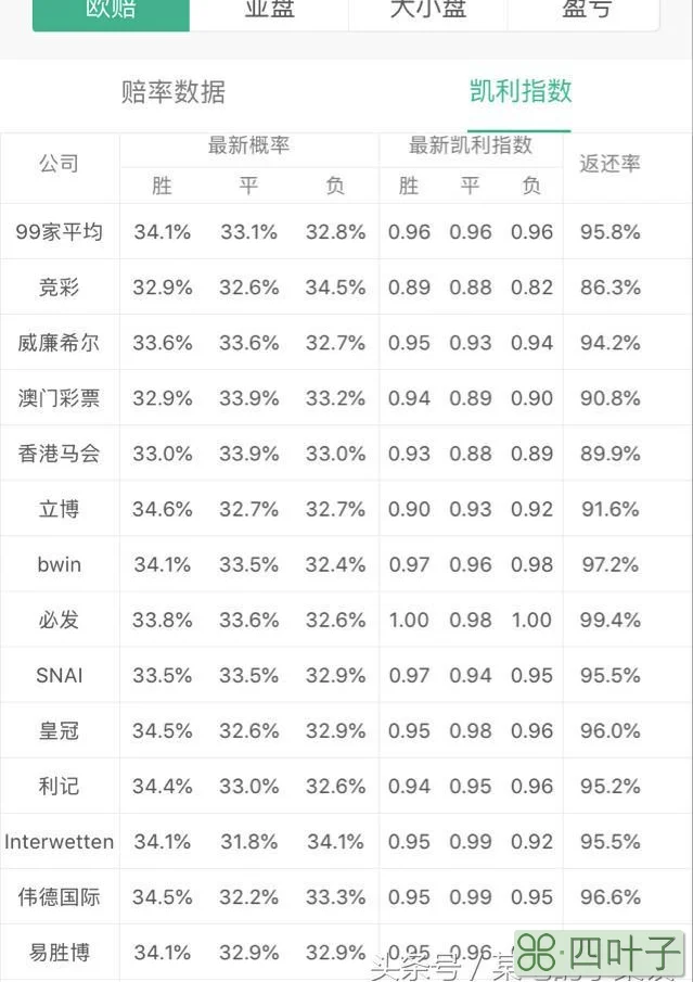 2018世界杯淘汰赛：乌拉圭VS葡萄牙 赛前分析 AI预测