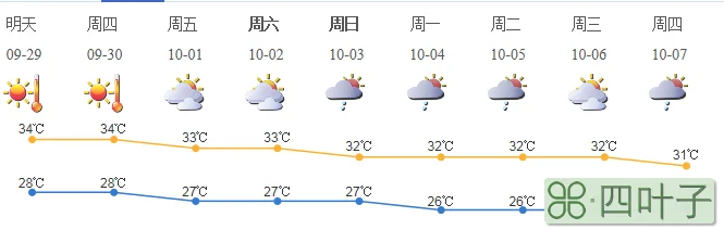 今天的全国天气预报全国天气预报15天查询