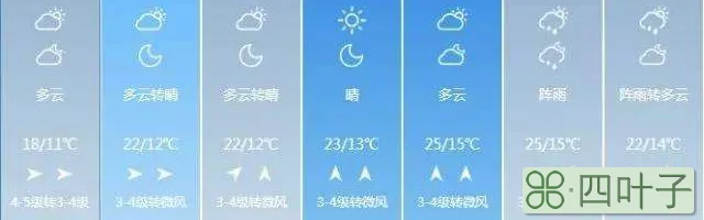 双鸭山一周的天气预报哈尔滨天气预报