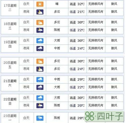 郑州最近天气预报30天河南天气预报30天准确