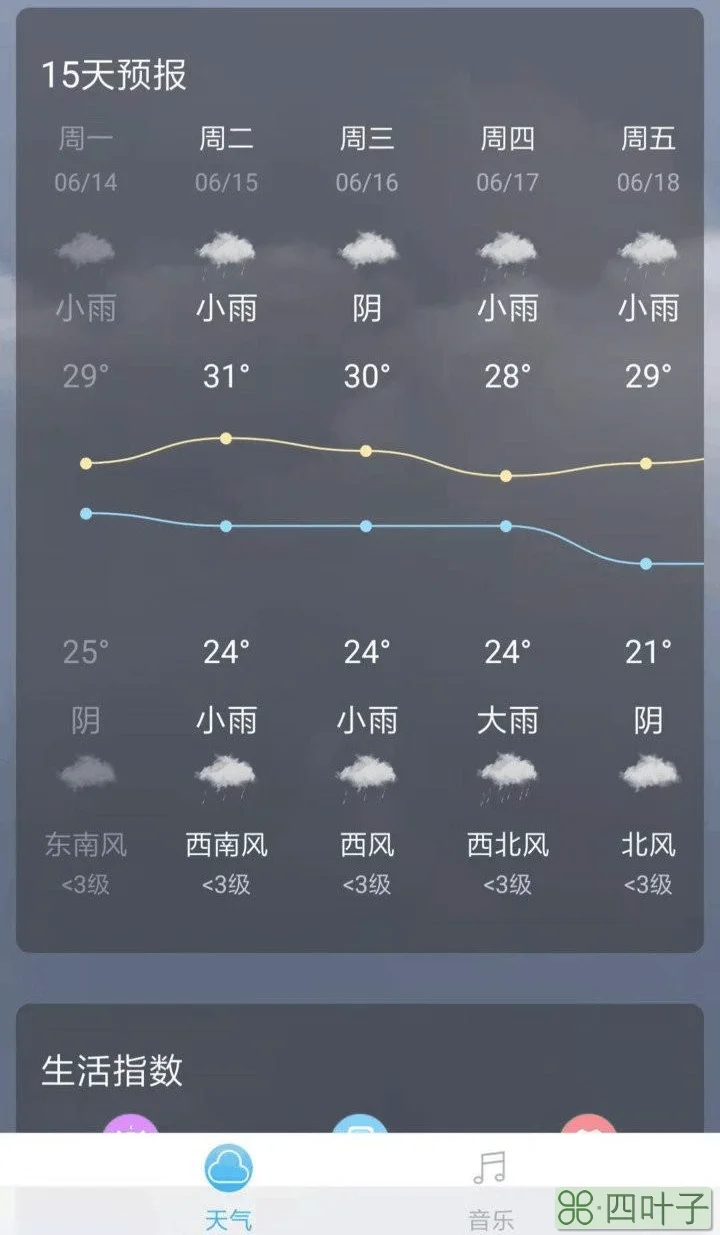 天气预报软件哪个准确率高准确率高的天气软件