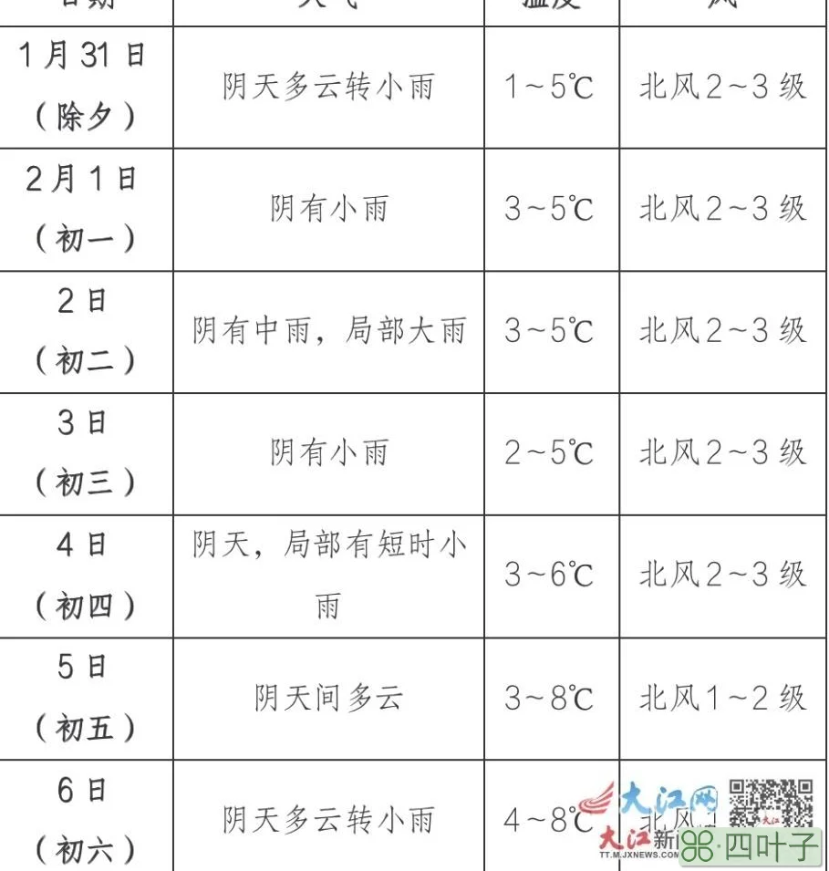 锦州2022年1月29日天气锦州2022年1月29日天气情况