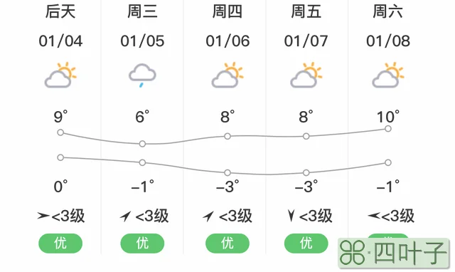 邳州未来45天天气邳州天气预报40天预报