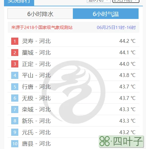 南昌市天气预报15天西宁市天气预报15天