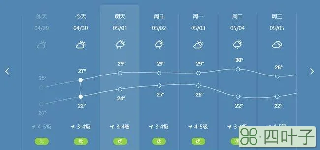 月天气预报英语咋读回答天气的英语句型