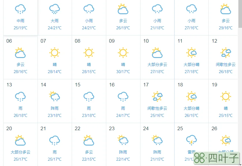 陕西未来15天的天气预报河南天气预报
