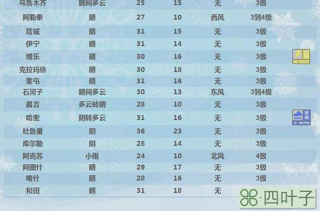 宜春天气15天精确预报宜春天气预报15天准确