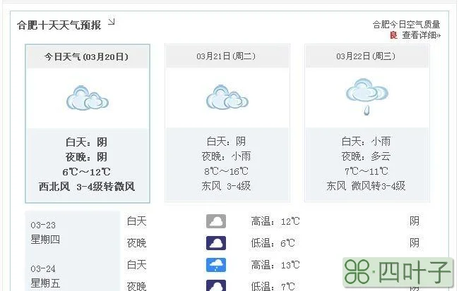 3月份天气预报30天查询3月份天气一览表