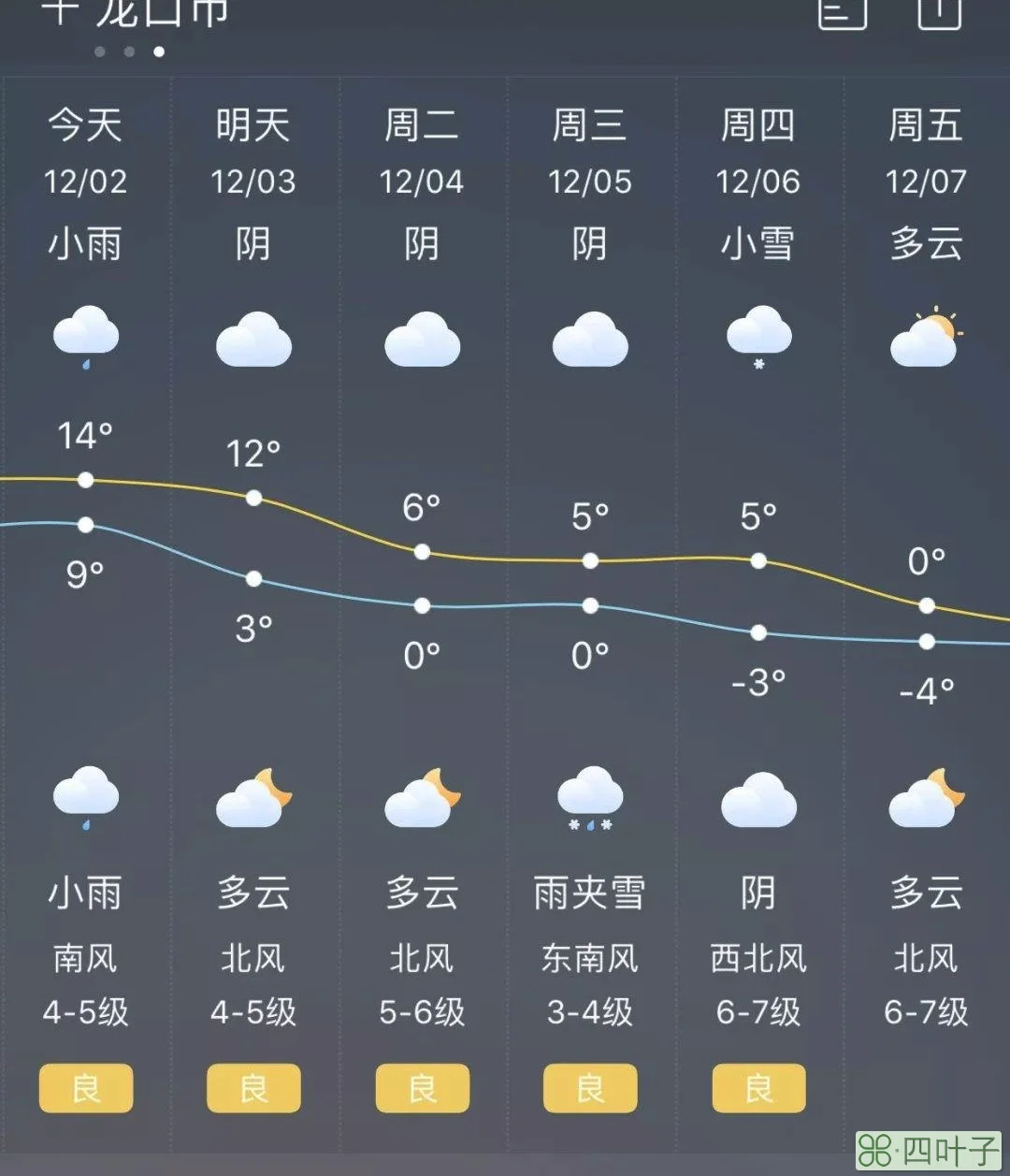 最近龙口天气预报龙口市天气预报15天内