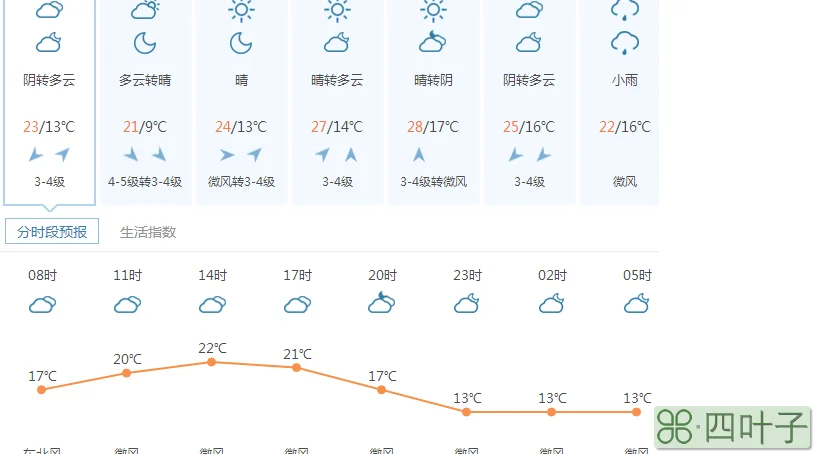 天气预报30天查询深圳深圳7月天气预报30天