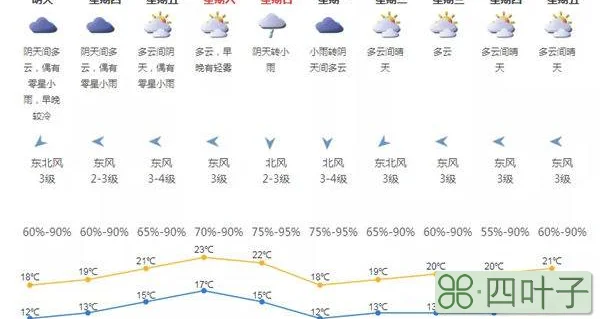 安康未来45天天气预报安康未来四十天天气预报