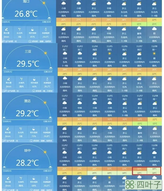 海南天气15天精确预报海南未来十五天气预报