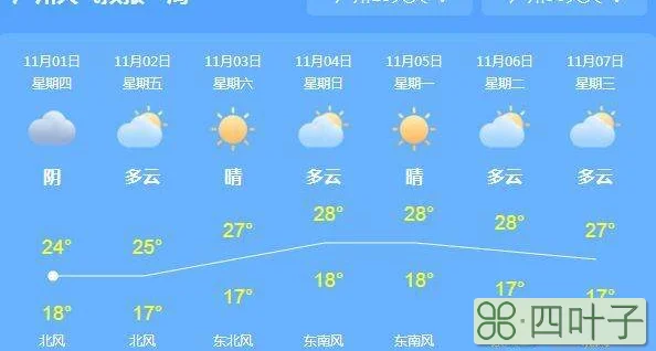 揭阳天气90天天气预报潮州市天气预报15天