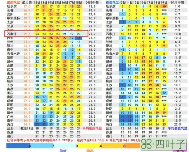 石家庄15天天气预报一览表今日天气