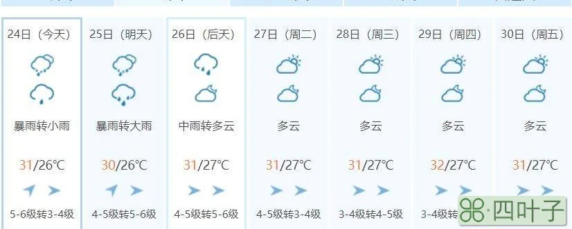 三亚天气预报准吗三亚天气预报有雨准吗